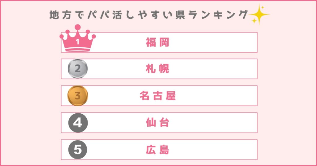 パパ活がバレる理由